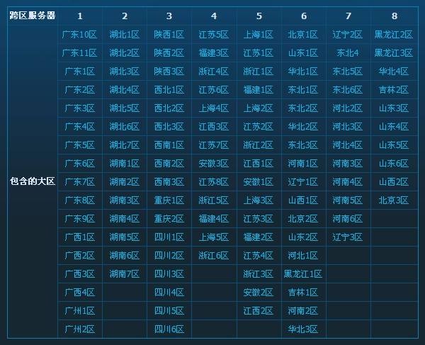 dnf跨区表图片