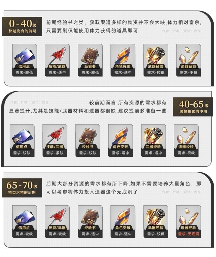 崩坏星穹铁道新手资源规划详解-崩坏星穹铁道新手攻略